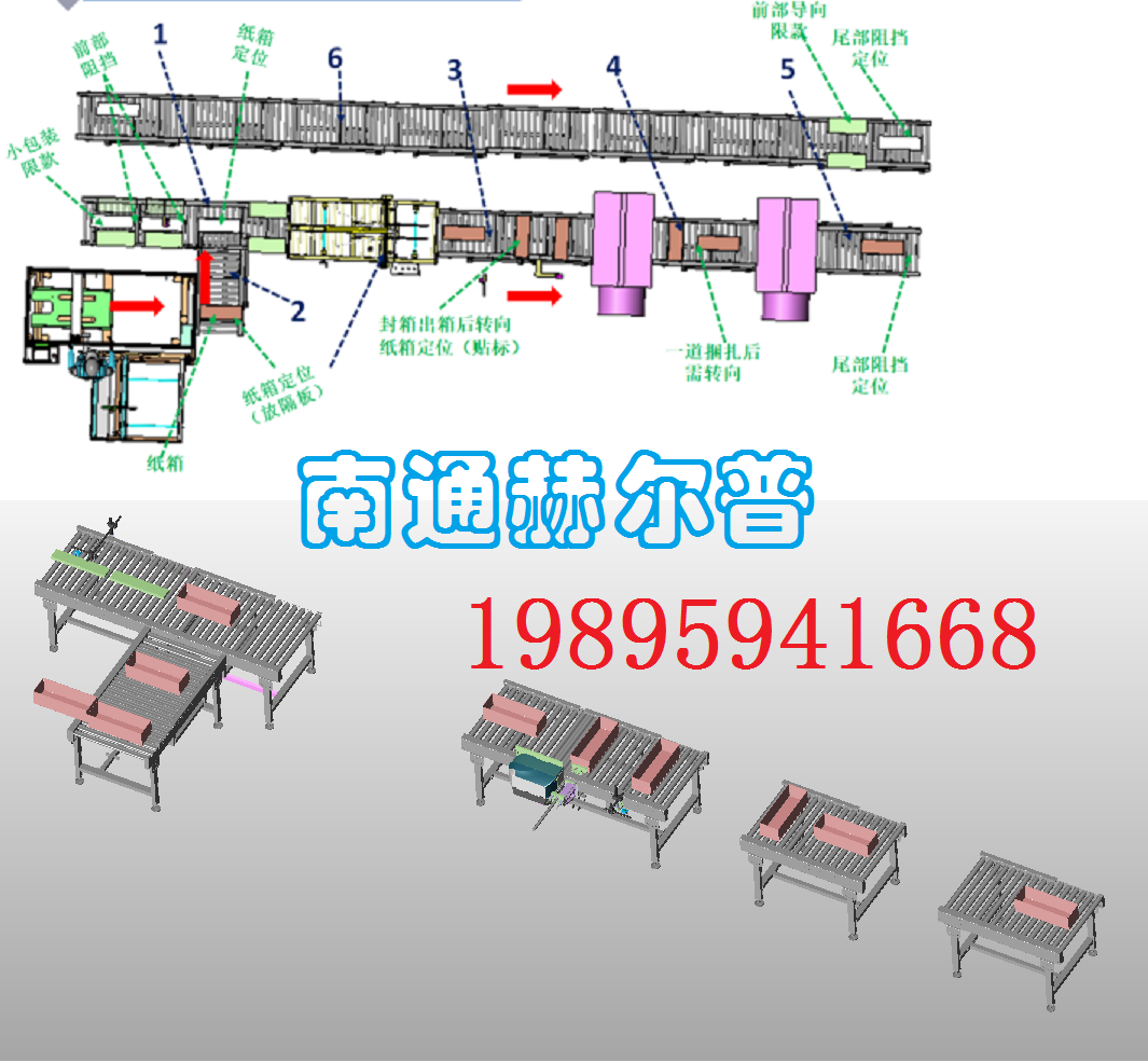 全自動紙箱開封口包裝線